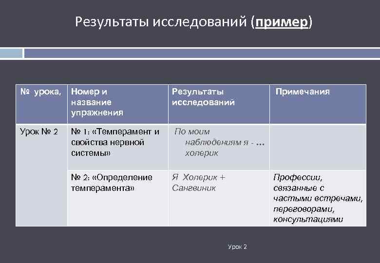 Результаты исследований (пример) № урока, Номер и название упражнения Результаты исследований Урок № 2