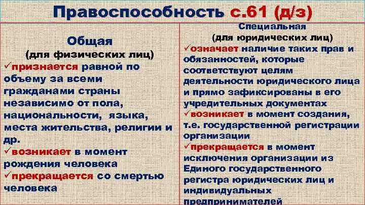 Правоспособность физических лиц прекращается. Общая и специальная правоспособность юридических лиц. Специальная правоспособность юридического. Специальная правоспособность юридического лица это. Особенности правоспособности и дееспособности юридических лиц.