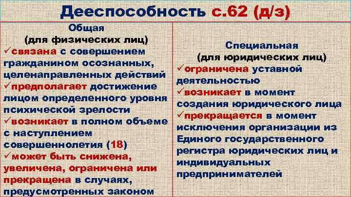 Уровни дееспособности. Психическая зрелость и дееспособность. Дееспособность физических лиц. Дееспособность возникает в полном объеме. С какого момента возникает дееспособность юридических лиц.