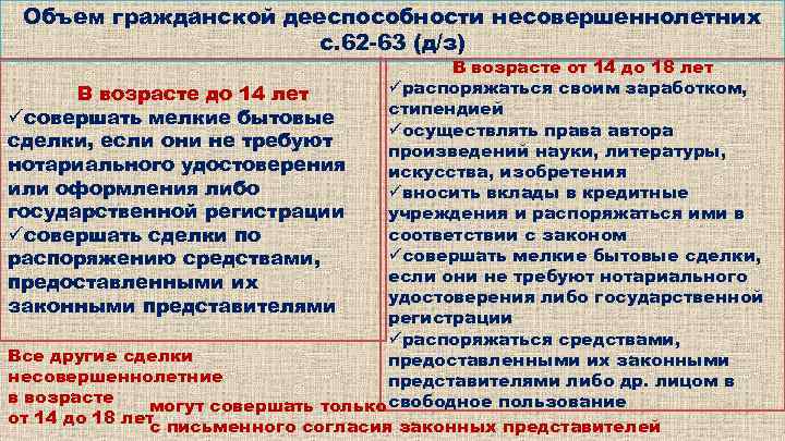 Объем гражданской дееспособности несовершеннолетних с. 62 -63 (д/з) В возрасте от 14 до 18