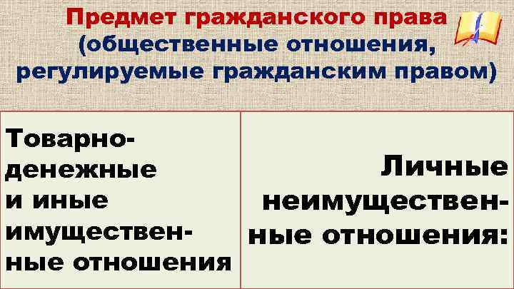 Предмет гражданского права (общественные отношения, регулируемые гражданским правом) Товарно. Личные денежные и иные неимущественные