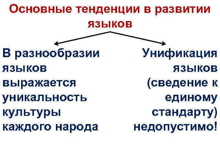 Основные тенденции в развитии языков В разнообразии языков выражается уникальность культуры каждого народа Унификация