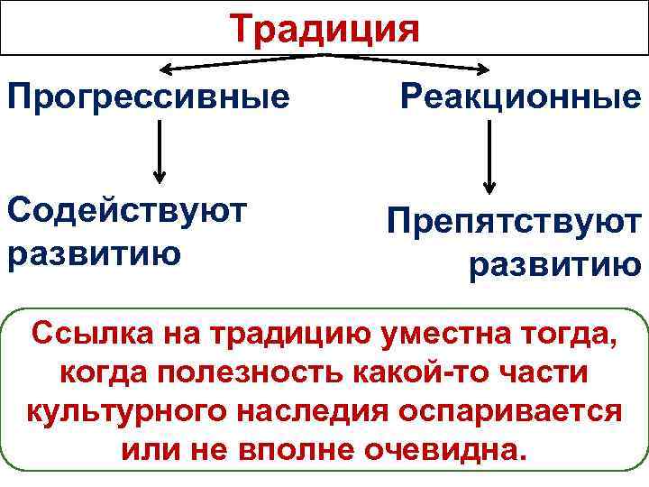 Традиция Прогрессивные Содействуют развитию Реакционные Препятствуют развитию Ссылка на традицию уместна тогда, когда полезность