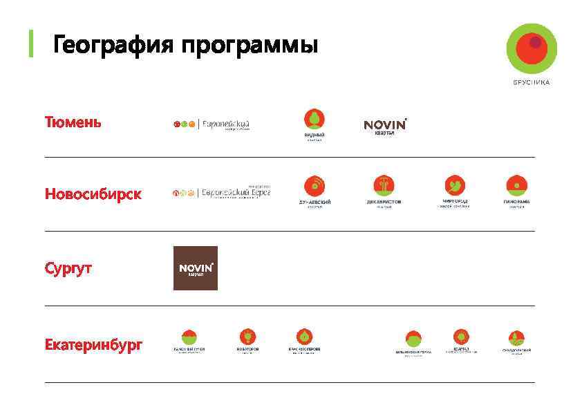 География программы Тюмень Новосибирск Сургут Екатеринбург 