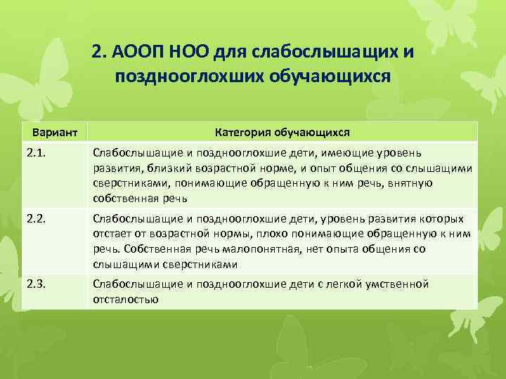 Аооп ноо ооо. Варианты АООП для детей с нарушением слуха. Вариант АООП для слабослышащих детей. Варианты ООП НОО для детей с ОВЗ.