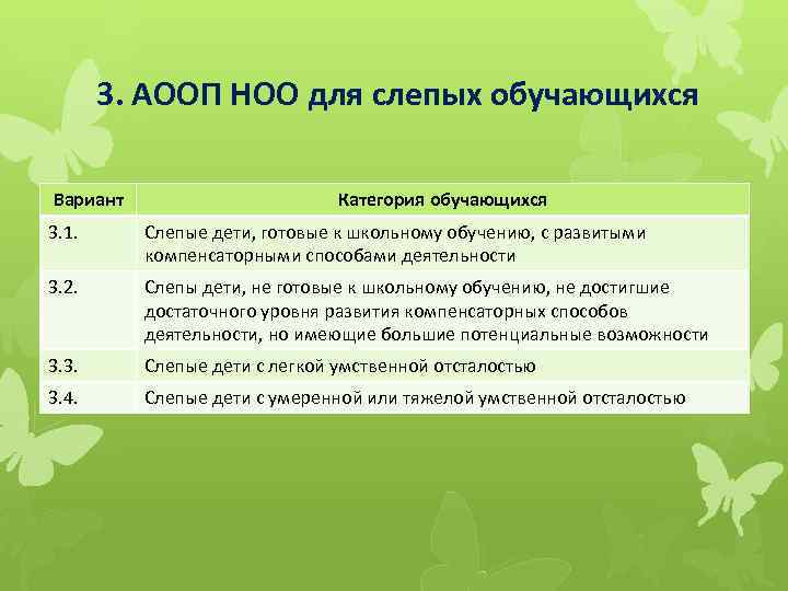 Какие предметные области не предусмотрены в учебном плане 2 го варианта аооп