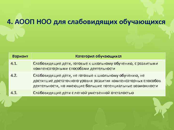 Положение об организации инклюзивного образования детей с овз в школе в ворде