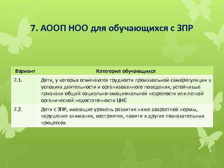 Аооп ооо зпр 5 9 классы. АООП НОО для детей с ЗПР. ЗПР 7.1. АООП 7.1. Требования к АООП НОО для обучающихся с ЗПР.