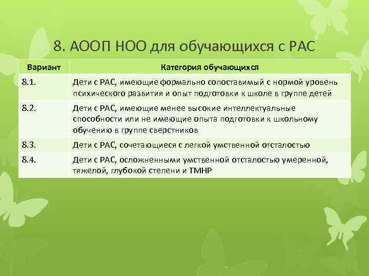 Они особые в плане образования и характерны для детей с овз 11 букв