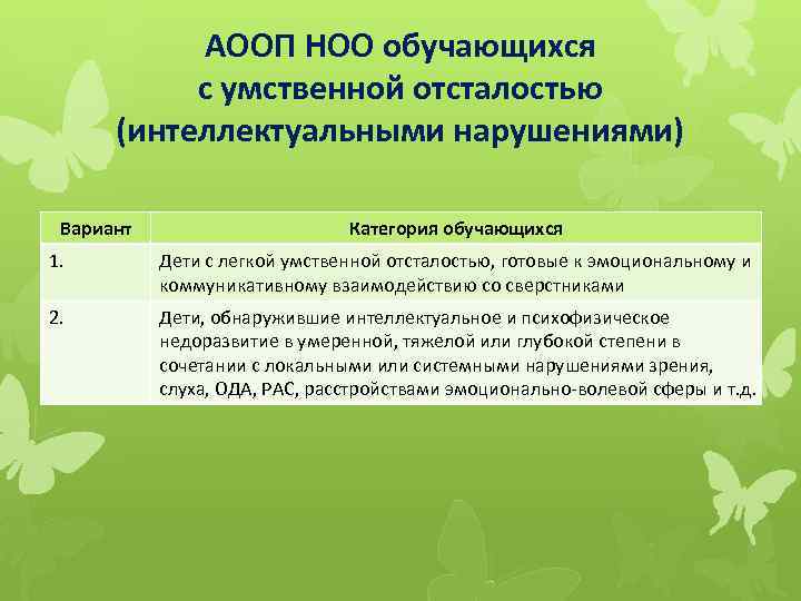 Рабочая программа умственная отсталость. Социализация детей с умственной отсталостью. АООП для умственной отсталости. Задачи урока для умственно отсталых. Обучающиеся с умственной отсталостью.