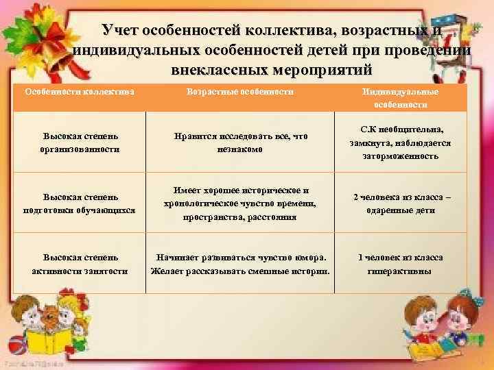 Учет особенностей коллектива, возрастных и индивидуальных особенностей детей при проведении внеклассных мероприятий Особенности коллектива