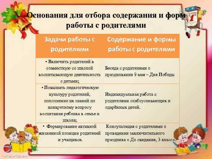 Основания для отбора содержания и форм работы с родителями Задачи работы с родителями •