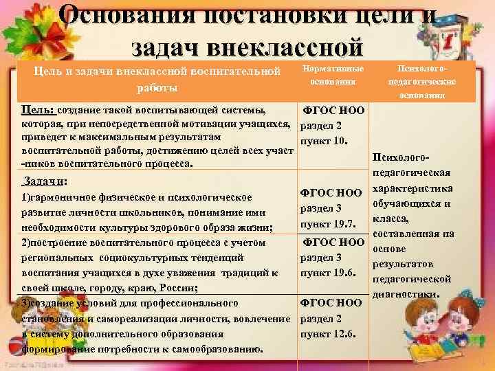 План воспитательной работы с классом на период практики