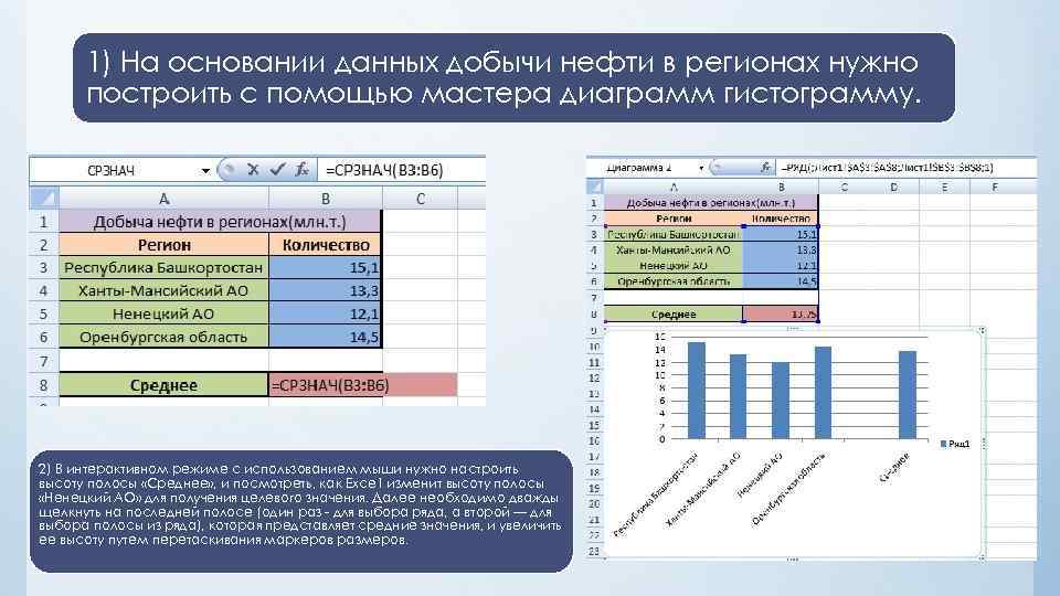 1) На основании данных добычи нефти в регионах нужно построить с помощью мастера диаграмм