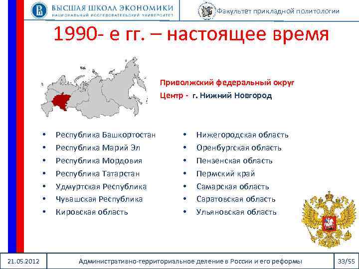 Факультет прикладной политологии 1990 - е гг. – настоящее время Приволжский федеральный округ Центр