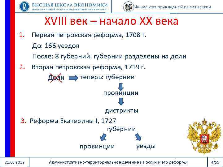 Факультет прикладной политологии XVIII век – начало XX века 1. Первая петровская реформа, 1708