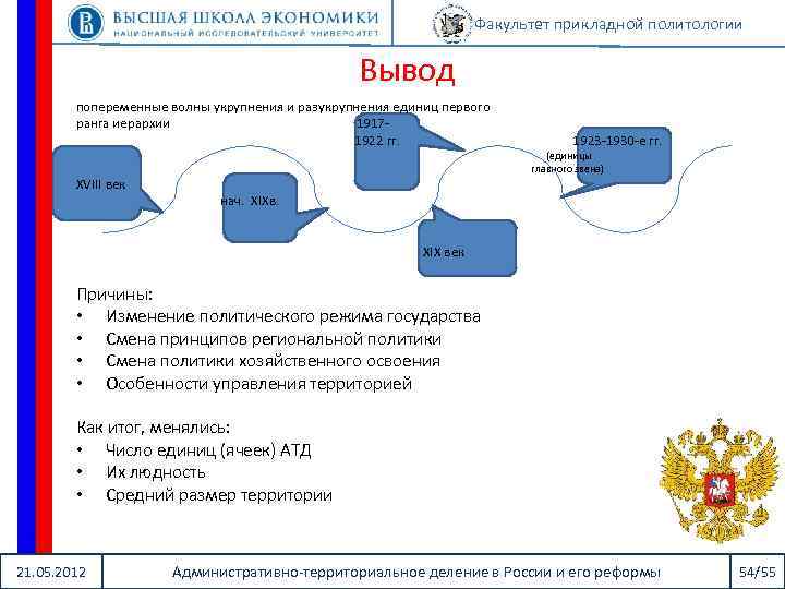 Факультет прикладной политологии Вывод попеременные волны укрупнения и разукрупнения единиц первого ранга иерархии 1917