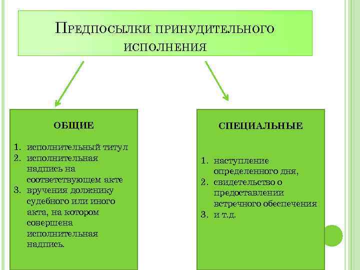 ПРЕДПОСЫЛКИ ПРИНУДИТЕЛЬНОГО ИСПОЛНЕНИЯ ОБЩИЕ 1. исполнительный титул 2. исполнительная надпись на соответствующем акте 3.