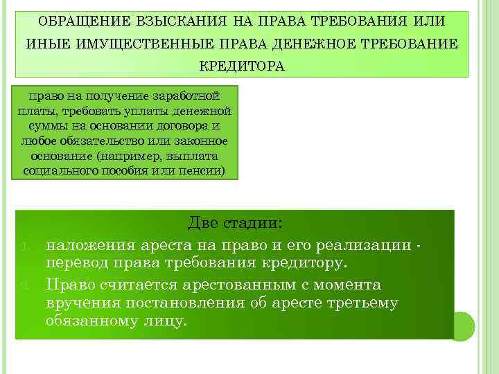 ОБРАЩЕНИЕ ВЗЫСКАНИЯ НА ПРАВА ТРЕБОВАНИЯ ИЛИ ИНЫЕ ИМУЩЕСТВЕННЫЕ ПРАВА ДЕНЕЖНОЕ ТРЕБОВАНИЕ КРЕДИТОРА право на