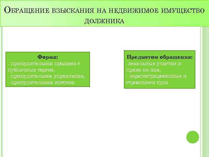 ОБРАЩЕНИЕ ВЗЫСКАНИЯ НА НЕДВИЖИМОЕ ИМУЩЕСТВО ДОЛЖНИКА Форма: - принудительная продажа с публичных торгов; -