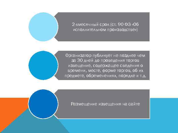 2 -хмесячный срок (ст. 90 ФЗ «Об исполнительном производстве» ) Организатор публикует не позднее