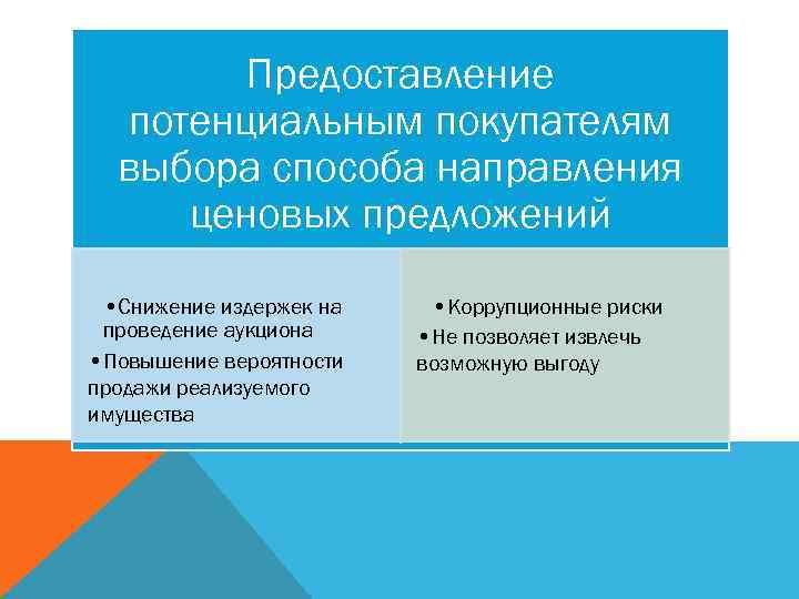 Предоставление потенциальным покупателям выбора способа направления ценовых предложений • Снижение издержек на проведение аукциона