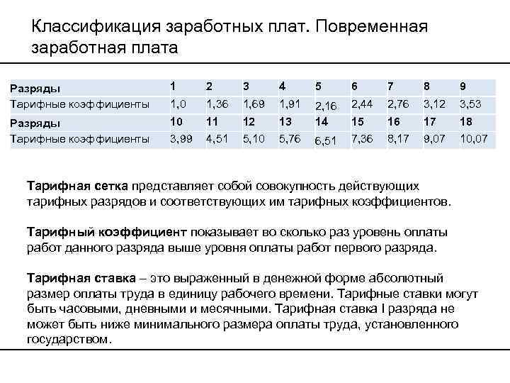 Классификация заработных плат. Повременная заработная плата Разряды Тарифные коэффициенты 1 2 3 4 5