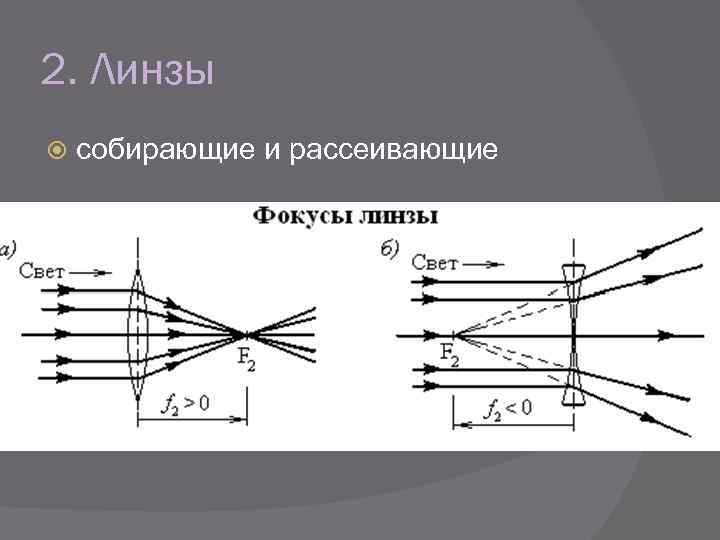 Оптика чертежи линзы