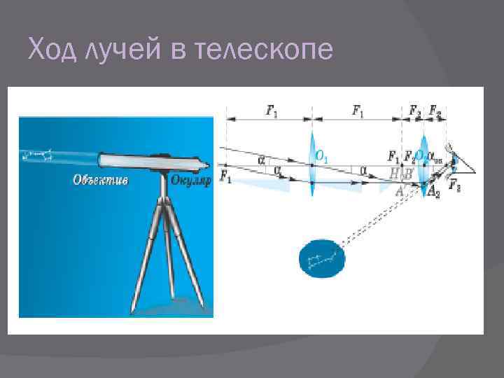 Искатель в телескопе перевернутое изображение