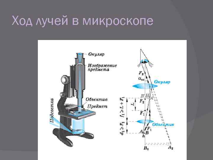 Схема простейшего оптического микроскопа