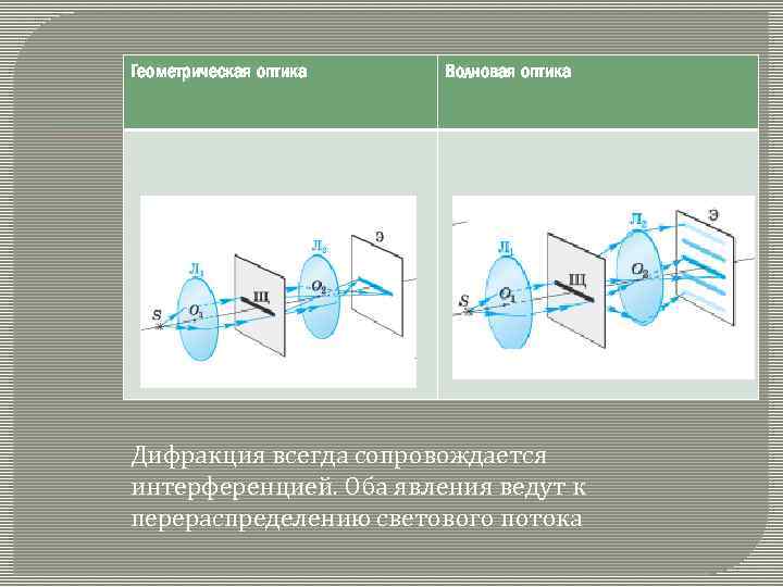 Волновая оптика дифракция