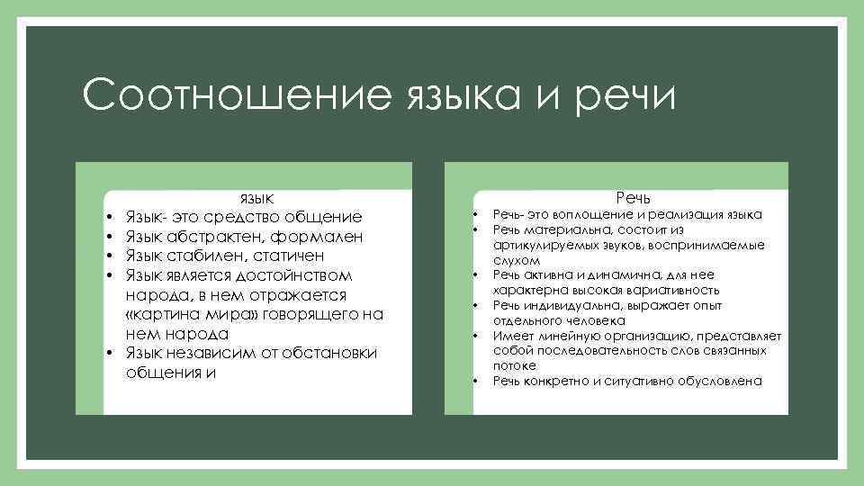 Соотношение языка и речи • • • язык Язык- это средство общение Язык абстрактен,