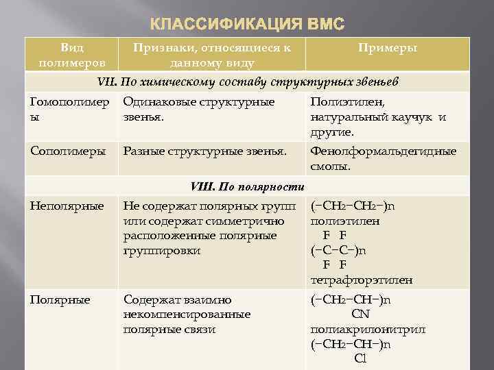 Структурное звено