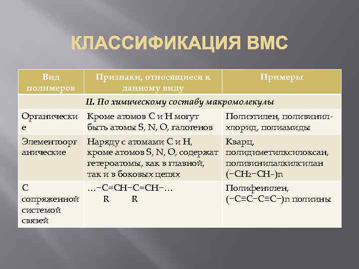 Ацетатный шелк крахмал поливинилхлорид тип высокомолекулярного соединения