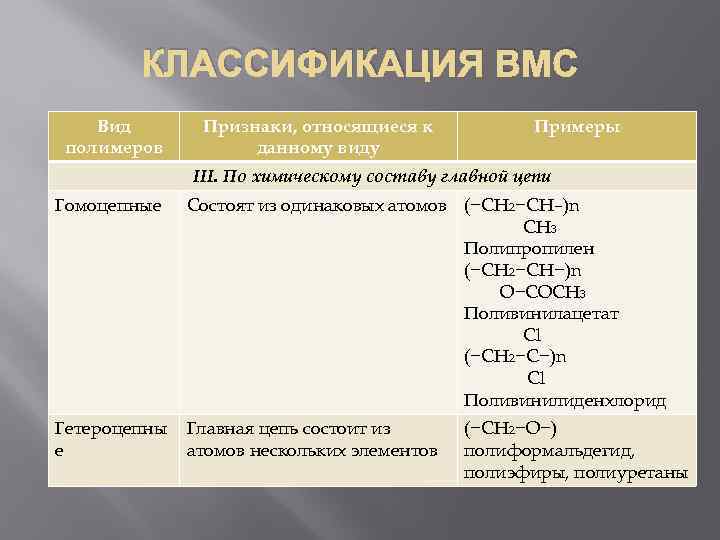 Ацетатный шелк крахмал поливинилхлорид тип высокомолекулярного соединения