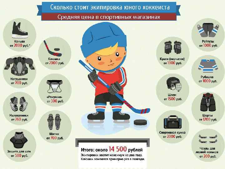 Средняя цена в спортивных магазинах 