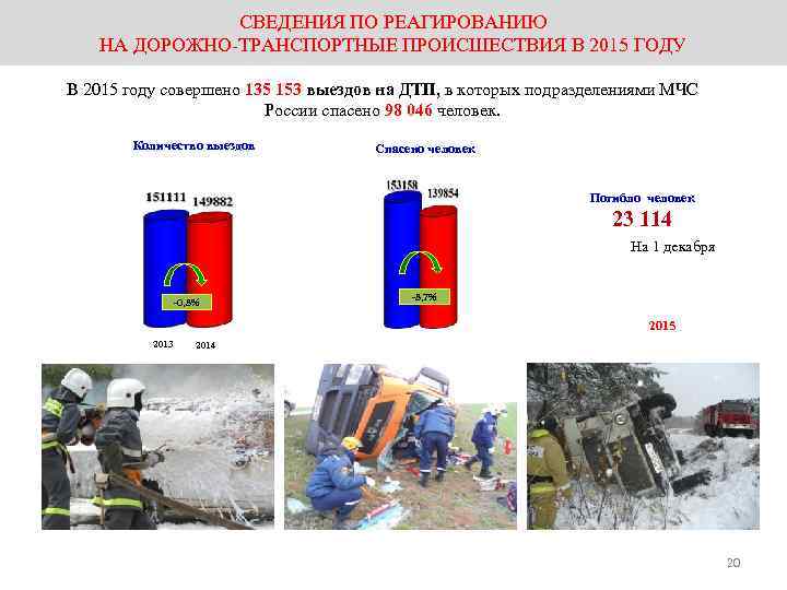 СВЕДЕНИЯ ПО РЕАГИРОВАНИЮ НА ДОРОЖНО-ТРАНСПОРТНЫЕ ПРОИСШЕСТВИЯ В 2015 ГОДУ В 2015 году совершено 135