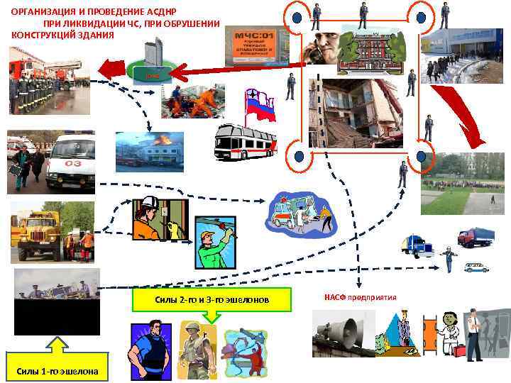 ОРГАНИЗАЦИЯ И ПРОВЕДЕНИЕ АСДНР ПРИ ЛИКВИДАЦИИ ЧС, ПРИ ОБРУШЕНИИ КОНСТРУКЦИЙ ЗДАНИЯ ЦУКС Силы 2