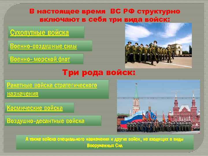 В настоящее время ВС РФ структурно включают в себя три вида войск: Сухопутные войска