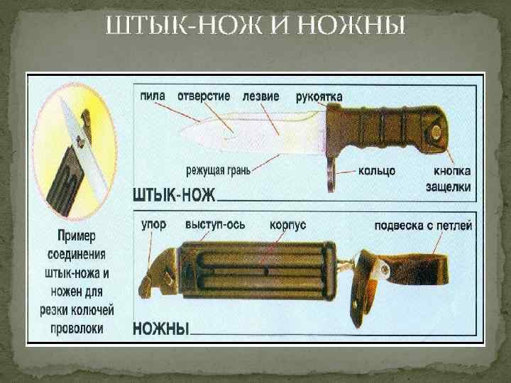 Укажите вес штык ножа. Вес штык ножа с ножнами. Ножны для штык-ножа устройство. Штатные ножны для штык-ножа от Калашникова. Назначение штык ножа и ножны.