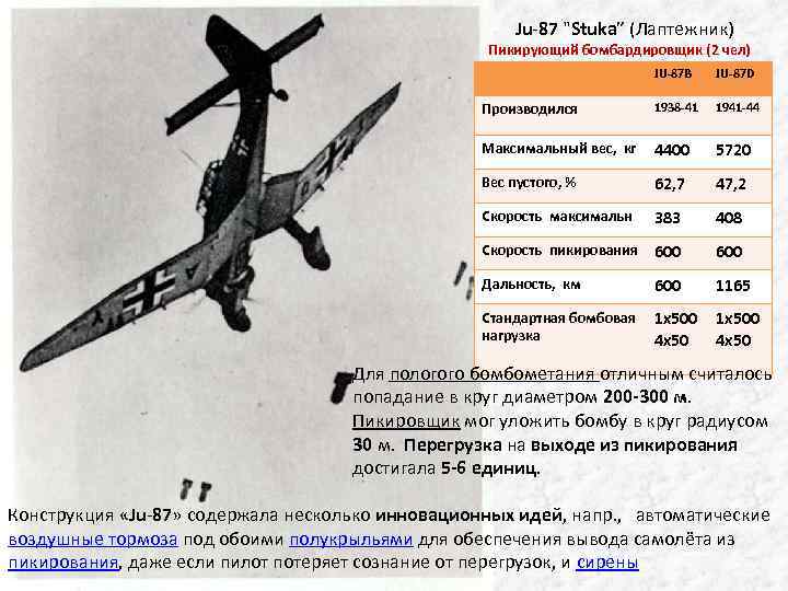 Ju-87 "Stuka” (Лаптежник) Пикирующий бомбардировщик (2 чел) JU-87 B JU-87 D Производился 1938 -41