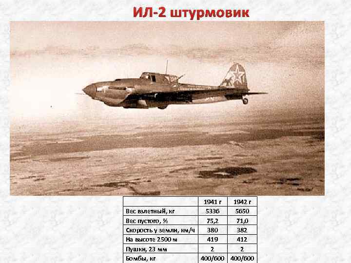 ИЛ-2 штурмовик 1941 г 1942 г Вес взлетный, кг 5336 5650 Вес пустого, %