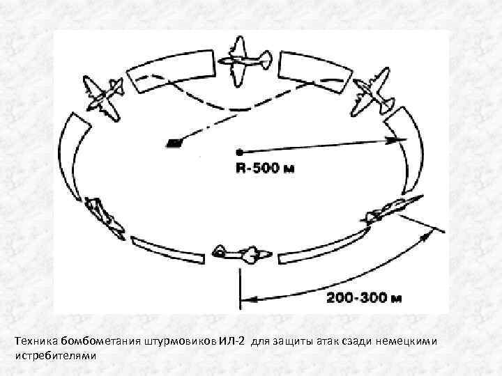 Техника бомбометания штурмовиков ИЛ-2 для защиты атак сзади немецкими истребителями 