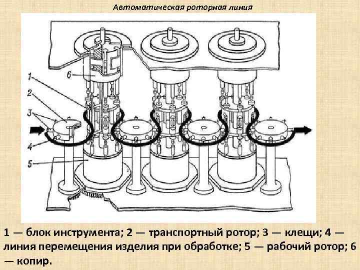 Блок инструмент