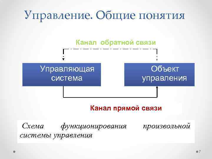 Управляя общим. Каналы обратной связи. Прямой канал связи и обратной связи. Прямой и обратный канал связи. Каналы обратной связи в организации.