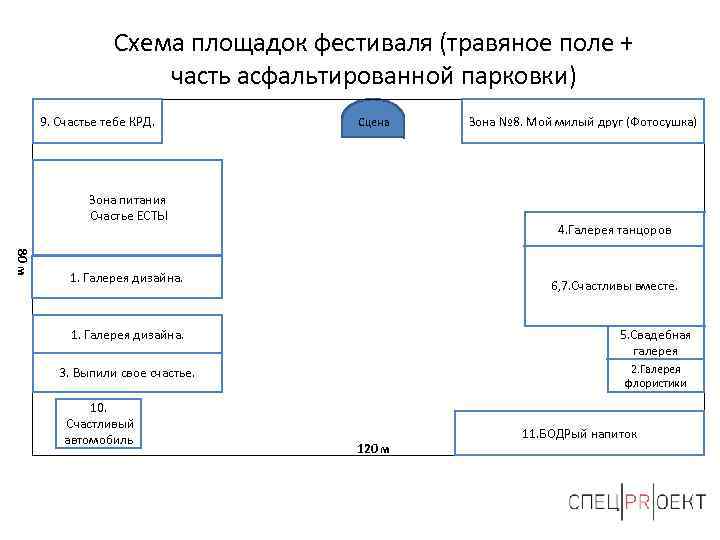 Схема площадок фестиваля (травяное поле + часть асфальтированной парковки) 9. Счастье тебе КРД. Сцена