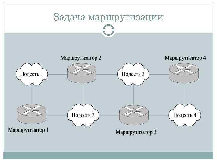 Задача маршрутизации 