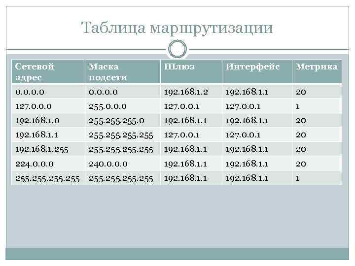 Таблица масок