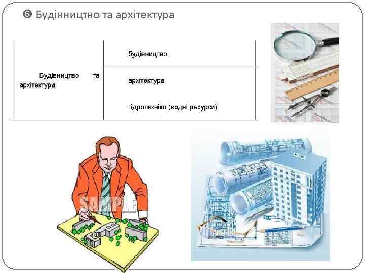  Будівництво та архітектура 