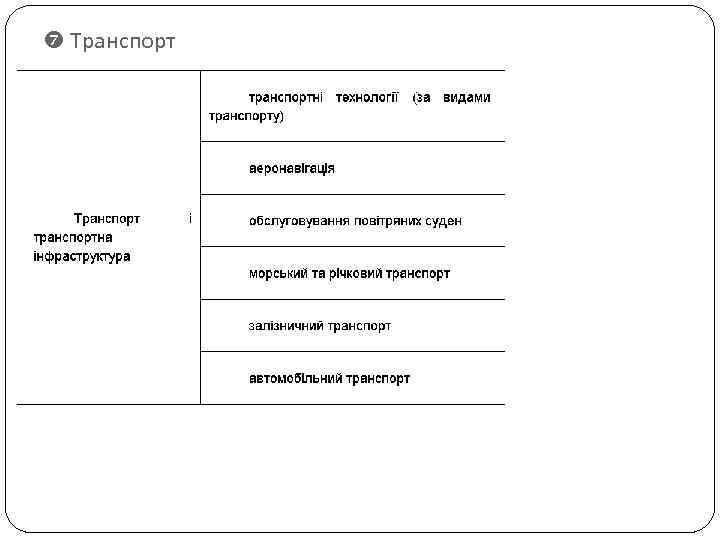  Транспорт 